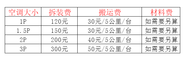 三都空调移机及费用电话在哪里找